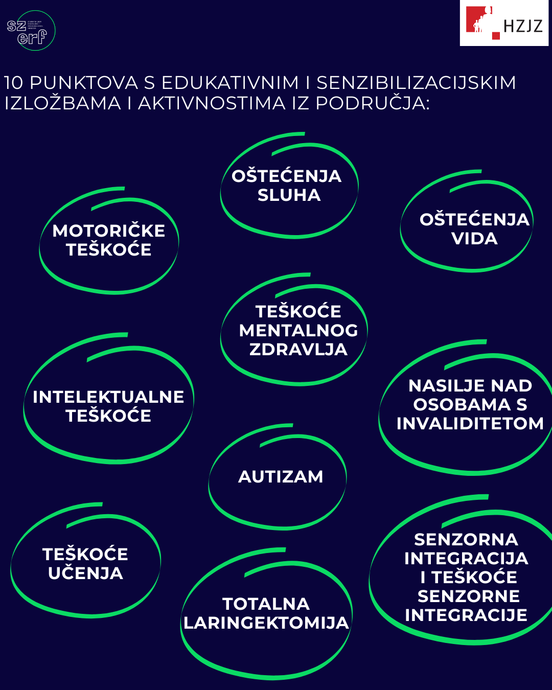 VIZUAL OSI 2
